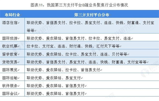 预见2019《2019中国第三方支付产业全景图谱》 (11).jpg