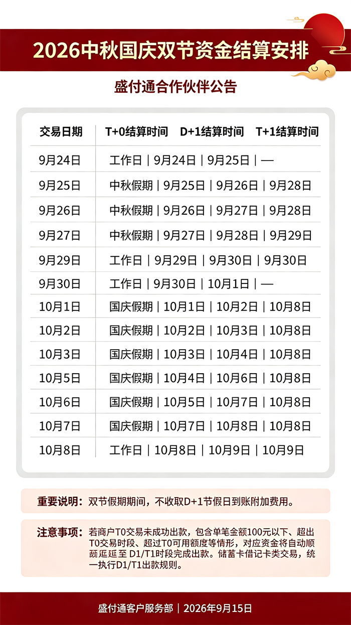 2026年中秋国庆双节盛付通资金结算安排公告
