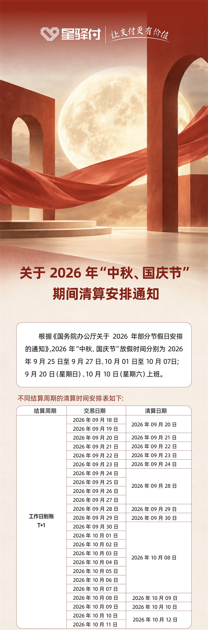 2026年星驿付“中秋、国庆节”期间清算安排的通知