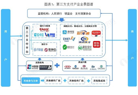 预见2019《2019中国第三方支付产业全景图谱》 (1).jpg