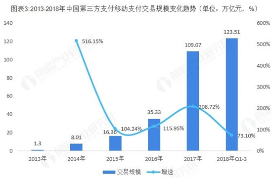 预见2019《2019中国第三方支付产业全景图谱》 (3).jpg
