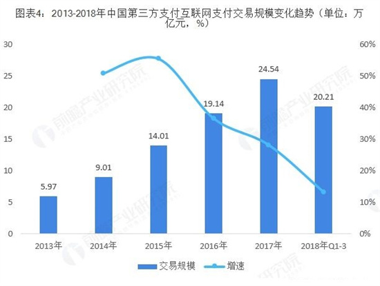 预见2019《2019中国第三方支付产业全景图谱》 (4).jpg