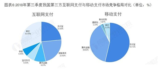 预见2019《2019中国第三方支付产业全景图谱》 (6).jpg