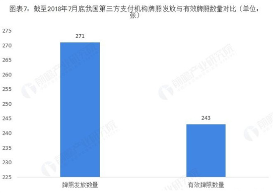 预见2019《2019中国第三方支付产业全景图谱》 (7).jpg