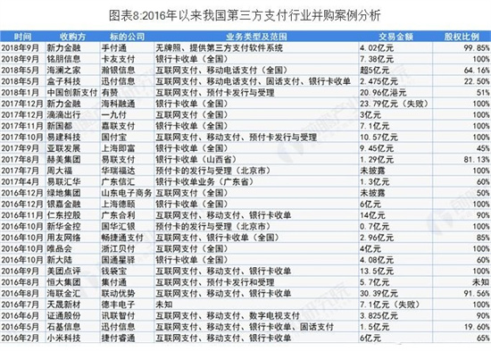 预见2019《2019中国第三方支付产业全景图谱》 (8).jpg