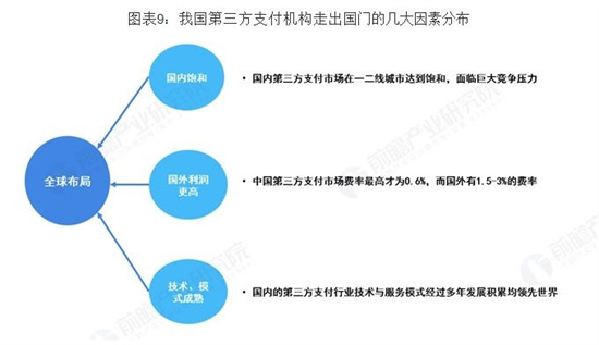 预见2019《2019中国第三方支付产业全景图谱》 (9).jpg
