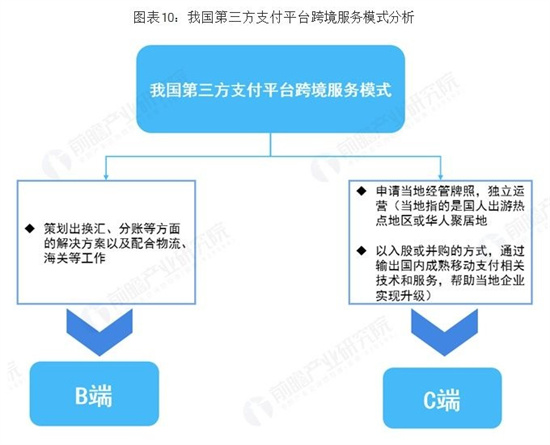 预见2019《2019中国第三方支付产业全景图谱》 (10).jpg