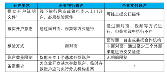第三方支付新规对支付行业并购与运营的影响和分析 (10).png
