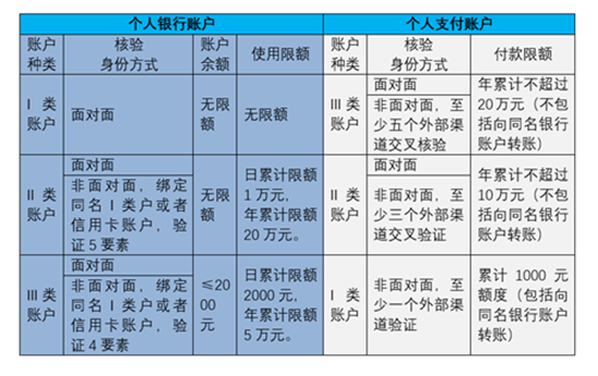 第三方支付新规对支付行业并购与运营的影响和分析 (11).png