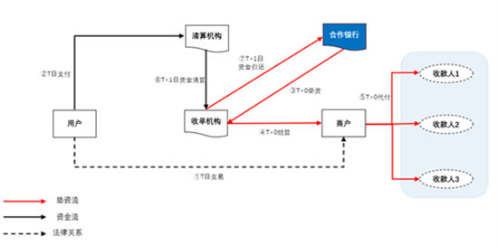 第三方支付新规对支付行业并购与运营的影响和分析 (12).png