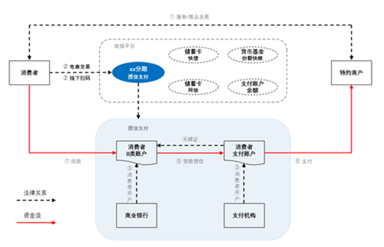 第三方支付新规对支付行业并购与运营的影响和分析 (13).png