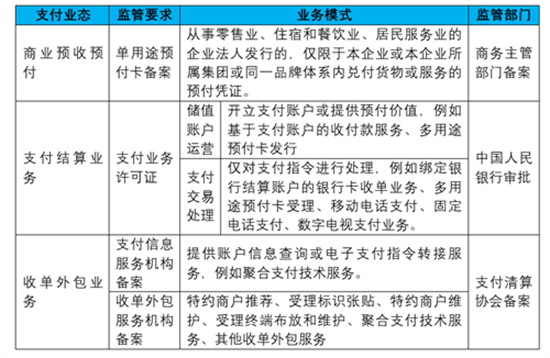 第三方支付新规对支付行业并购与运营的影响和分析 (15).png