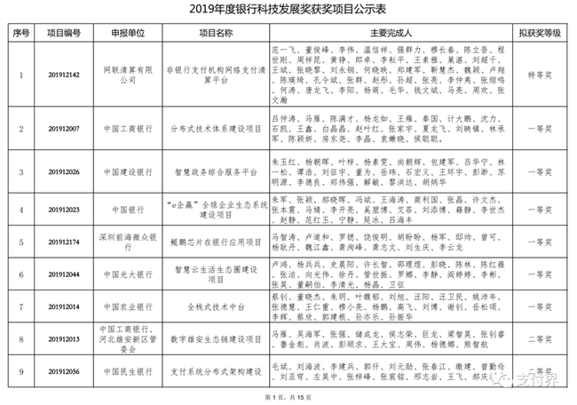 央行公布2019年度银行科技发展奖获奖名单