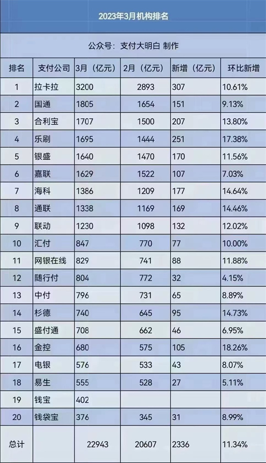 POS机交易排名.jpg