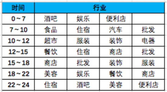 申鑫支付POS机时间表.png