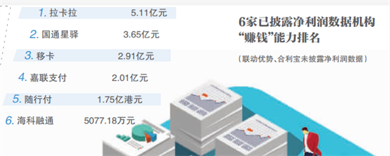 收单支付机构“跳码”之后