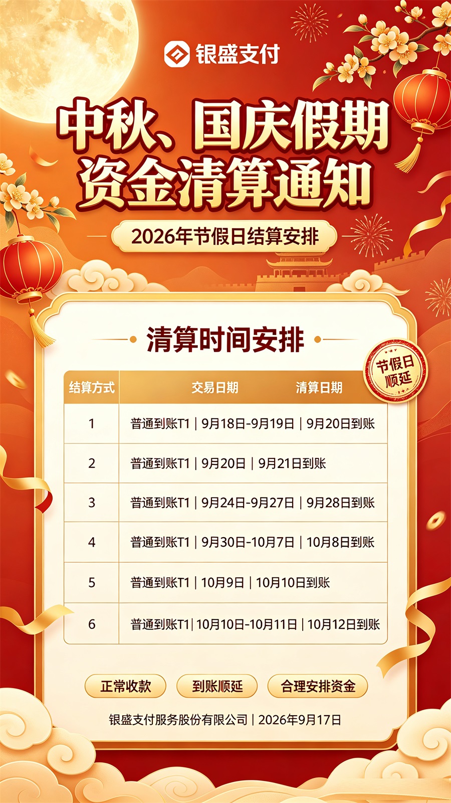 2026年银盛支付中秋国庆结算安排及收款提醒